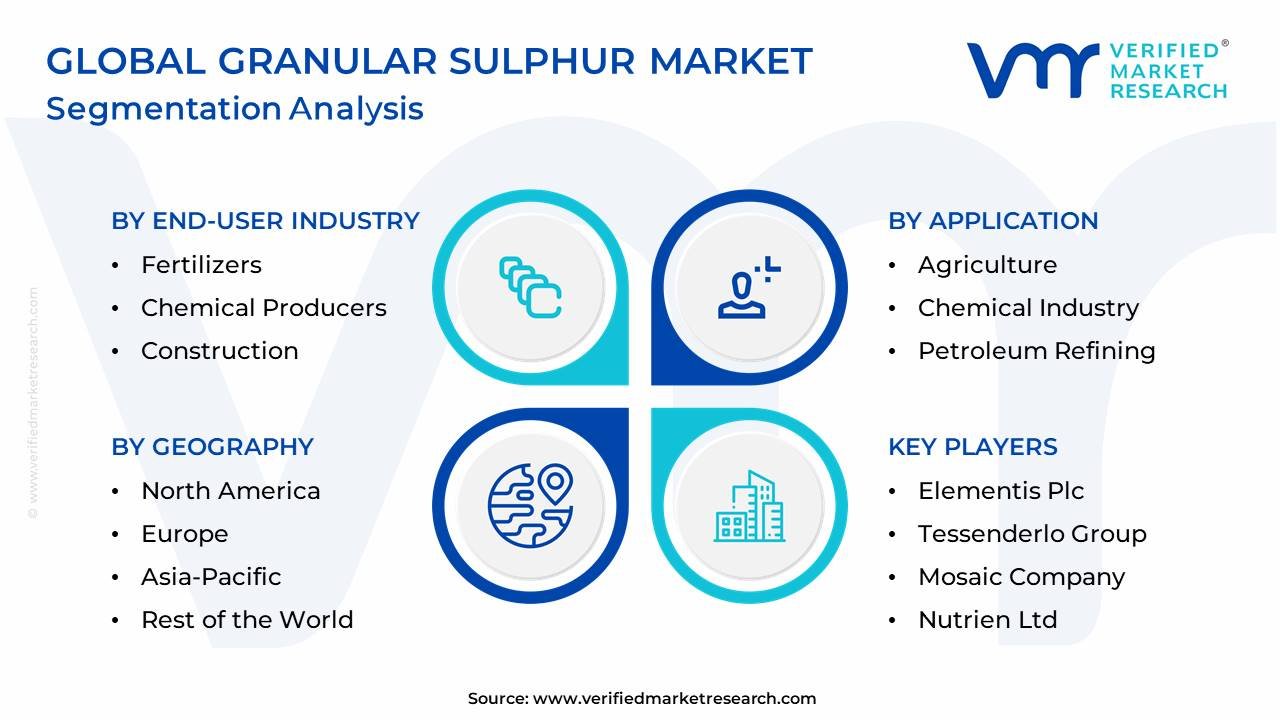 Global Granular Sulphur Prices & Supply Chain Dynamics, Granular Sulphur Sustainability & Future Innovations