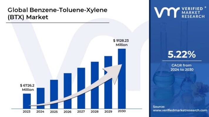 Toluene 99.9% Market Update 2026